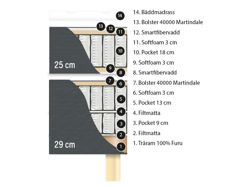 Exclusive Kontinental – cross-section of the construction