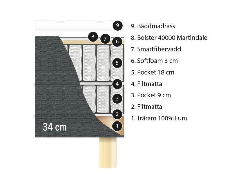 Exclusive Ram – cross-section of the construction