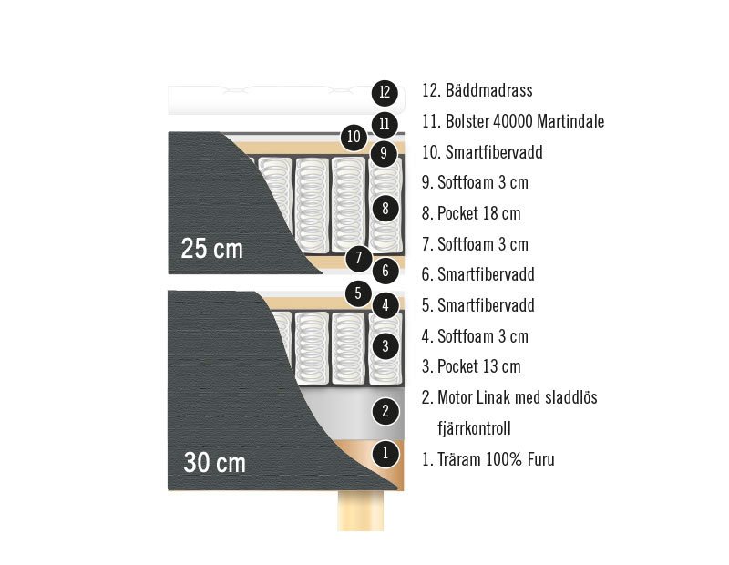 Exclusive Ställbar X – cross-section of the construction